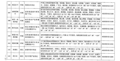 剛剛2020年第二批農產品地理標志登記產品公布 中央財政積極支持高標準農田建設